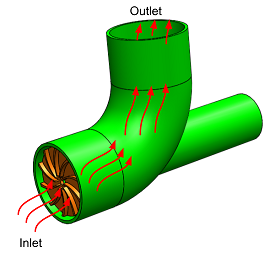 This image shows the flow of liquid in axial centrifugal pump.