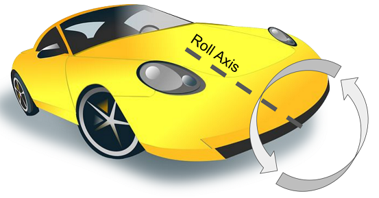 This Image shows roll motion in a car.