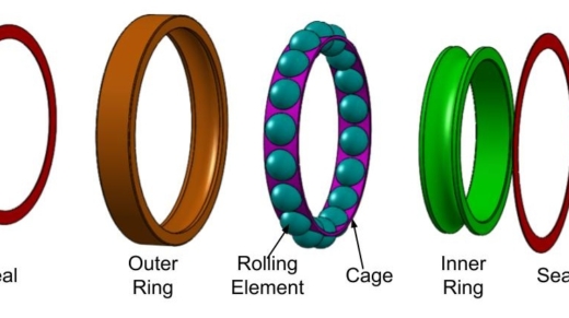 This Image shows the construction of a roller ball bearing.