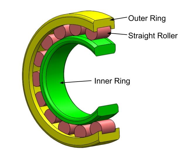 This image shows various components of a Straight Roller Bearing