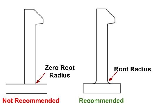 Root radius at the bottom of cantilever snap is recommended.