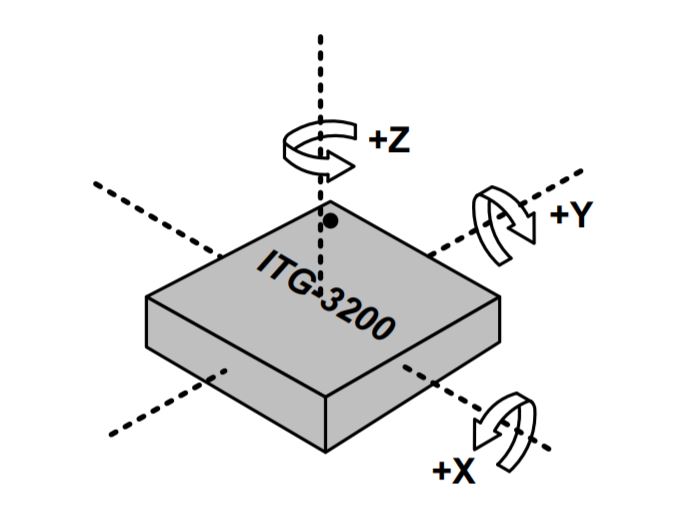 this image shows a MEMS type of Gyroscope