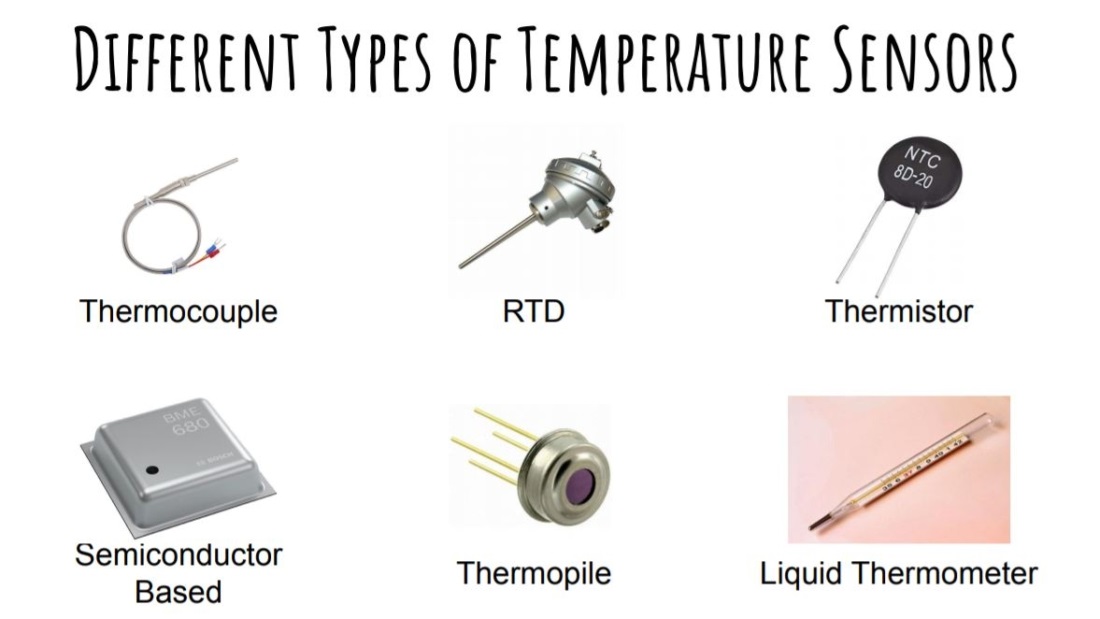 Types of Temperature Sensors (RTD, Thermocouple, Thermistor