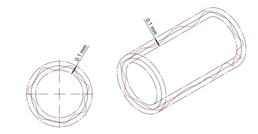 Cylindricity in gd&t creates a 3-dimensional tolerance zone with two co-axial cylinders at a distance equal to the cylindricity control tolerance.