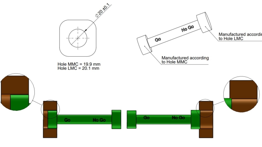 This image shows the example of the use of go no go gauge.