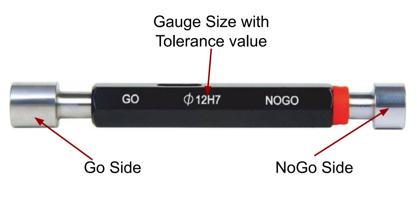 this image shows a Go No-Go plug Gauge