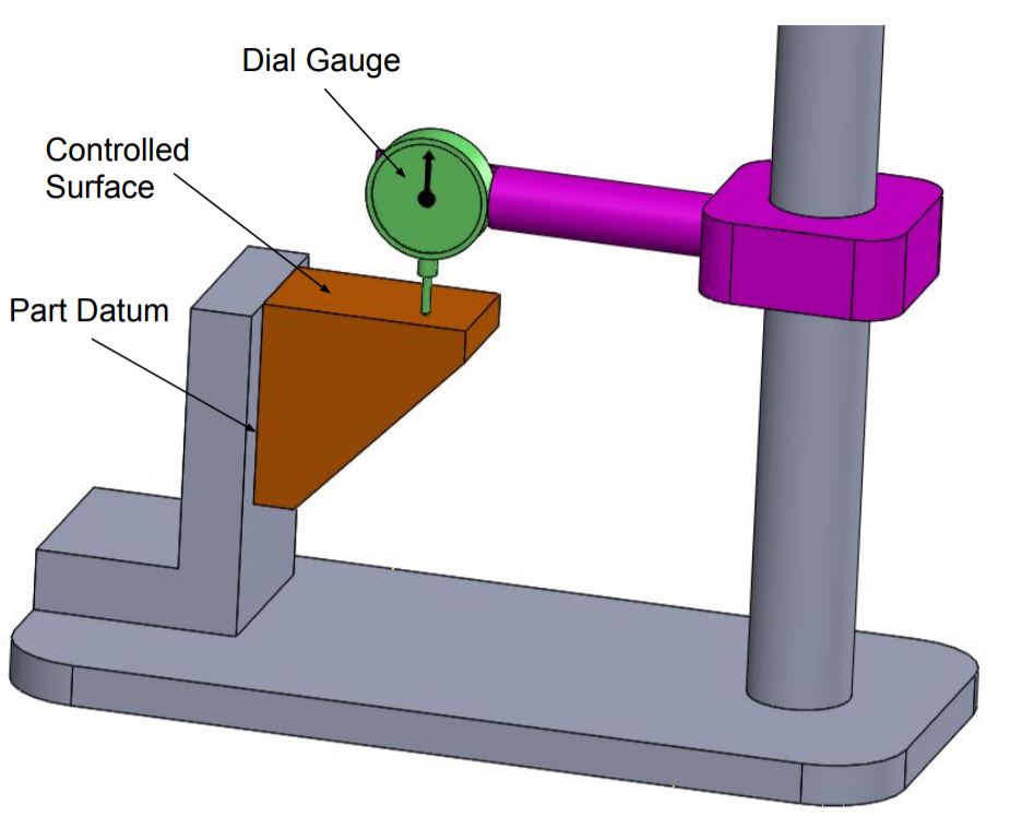 This image shows a setup to measure Surface perpendicularity using a dial gauge
