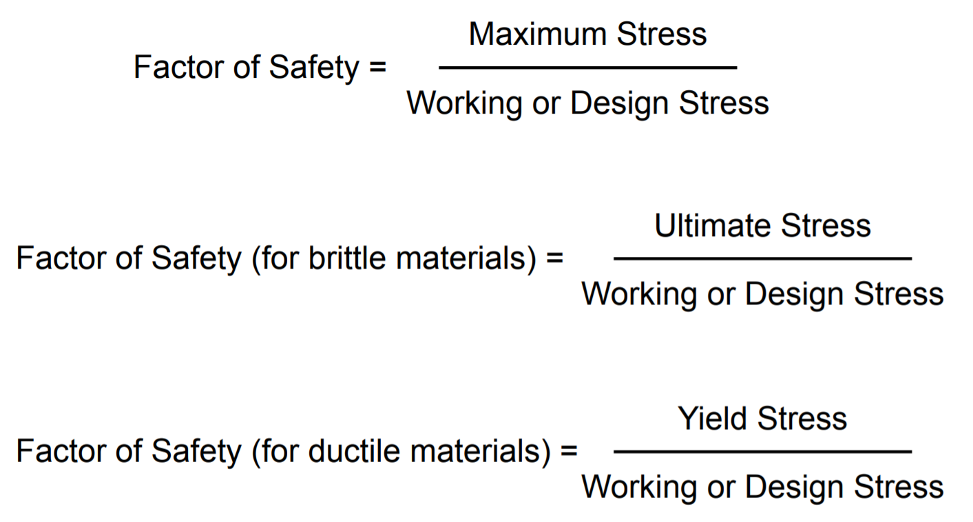 Defining Factor of Safety for Design and Use