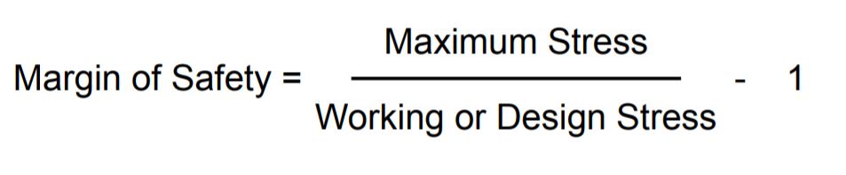 This image shows the formula for margin of safety.