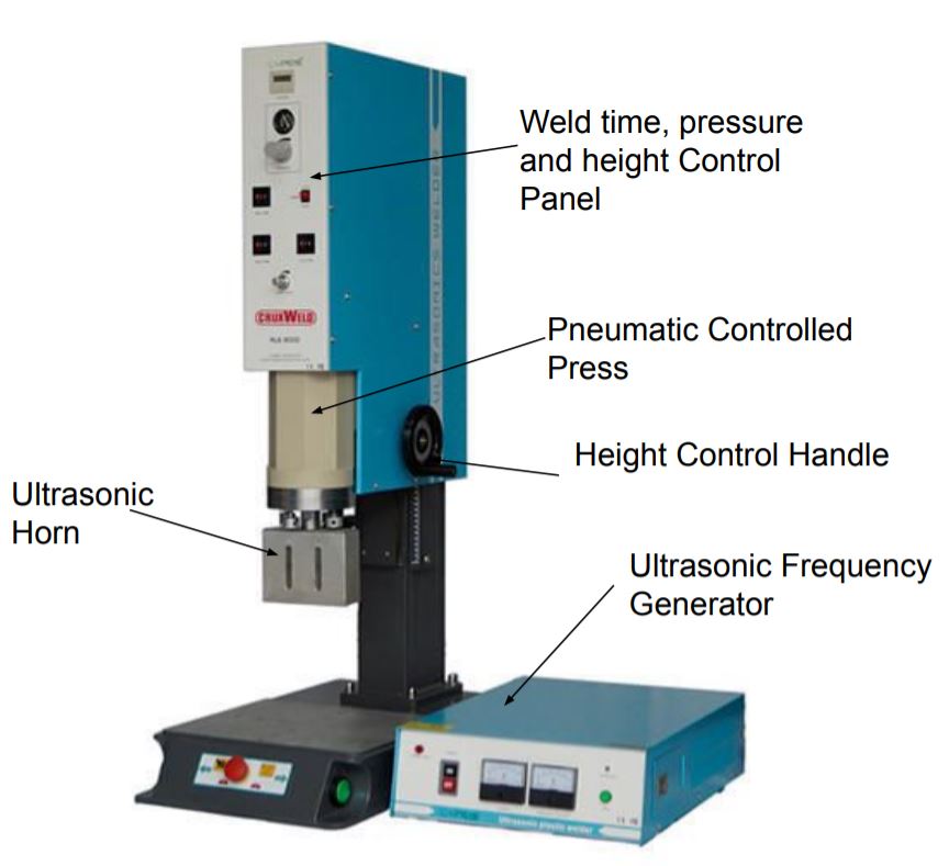 This image shows Components of Ultrasonic Welding Machine.