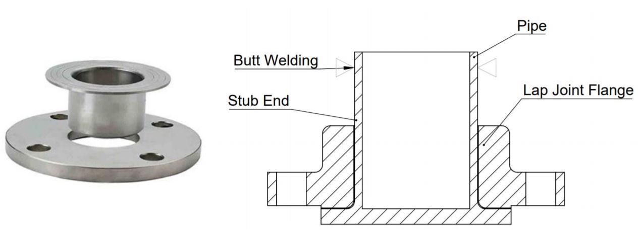 this image shows a Lap Joint type of Flanges