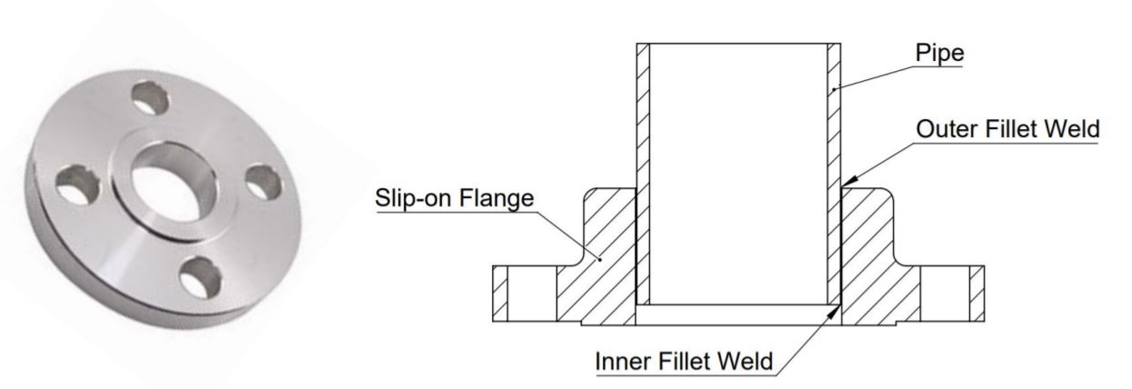 This image shows a Slip-on Flange type