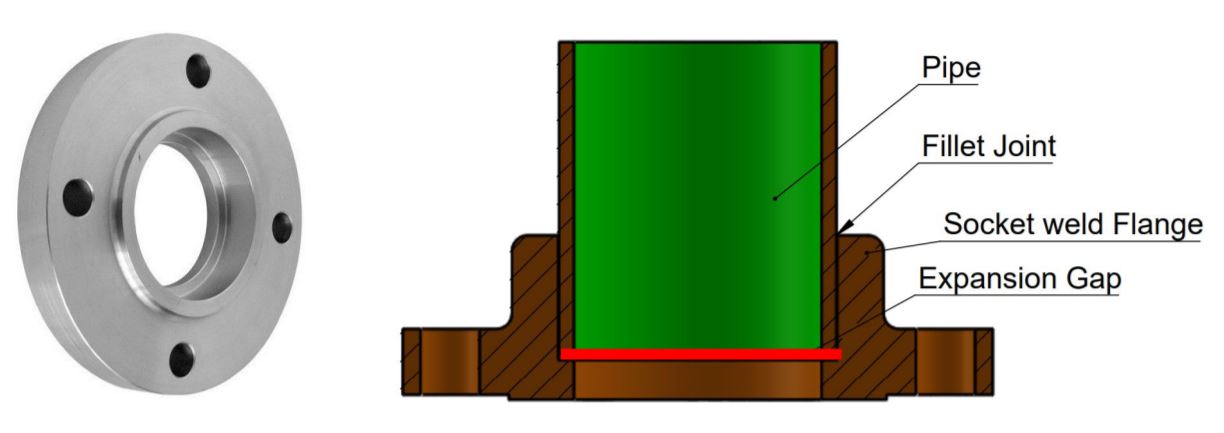 this image shows a Socket Weld Flange