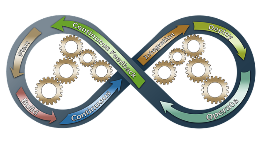 devops-3148393_640