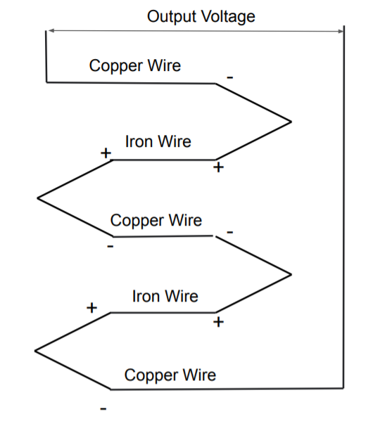 This image shows the structure of a thermopile