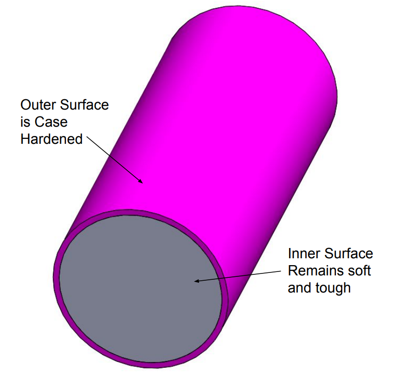 This image shows the example of a case hardening part