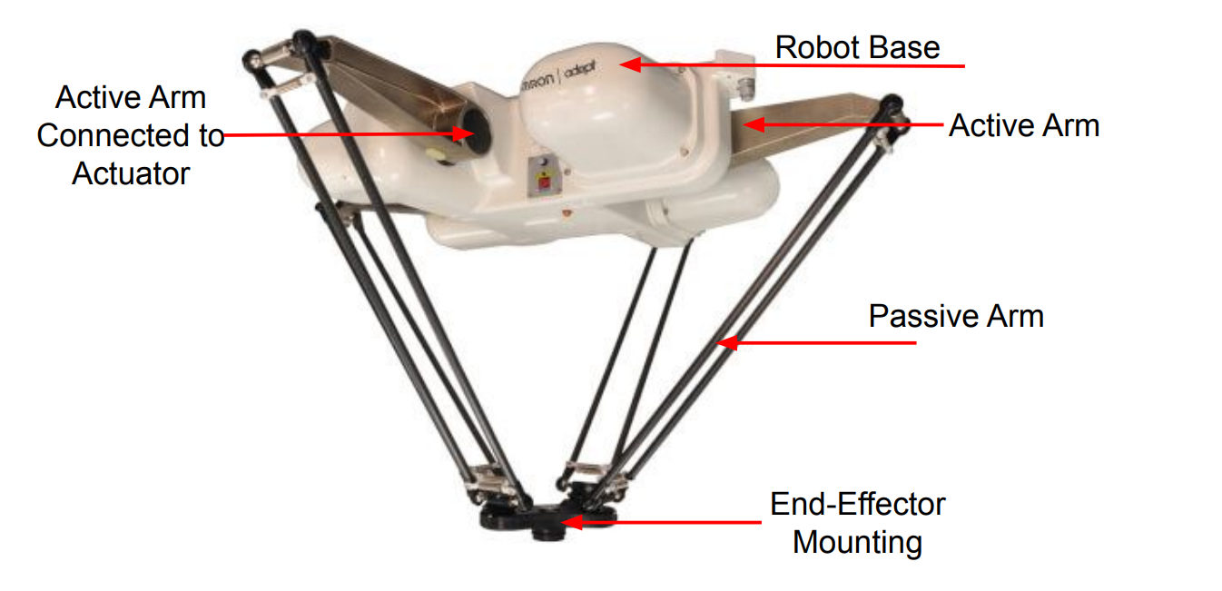 Tage en risiko Ondartet tumor opkald Delta Robot: Working Advantages and Applications - SMLease Design