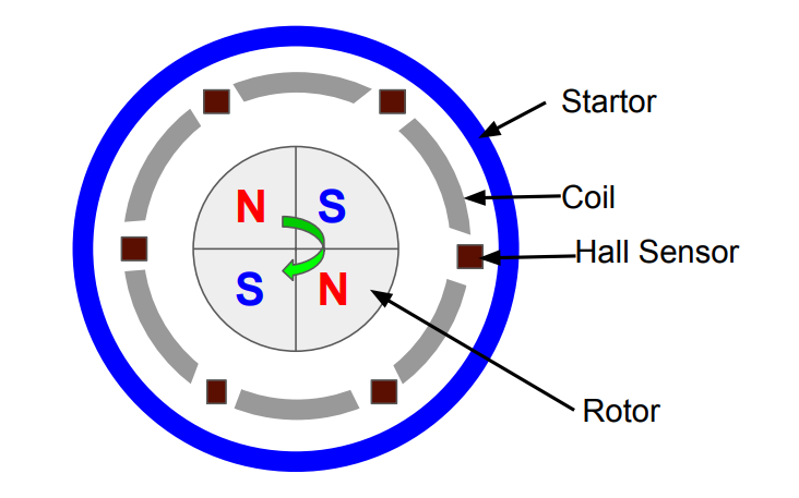 Hall Effect Sensor Working Principle Advantages And Applications