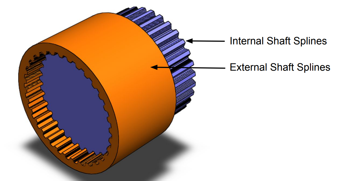 This image shows internal and external splined shafts