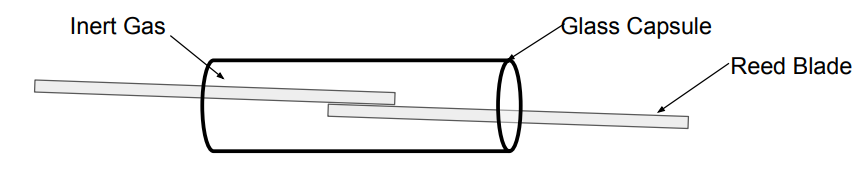 This image shows Normally-Closed Reed Switch