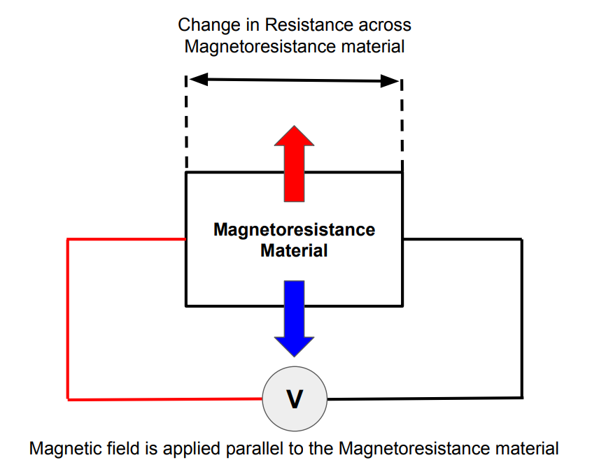 Temperature Sensor: Types, Working Principles, Advantages